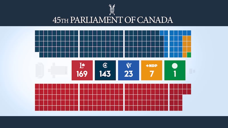 How did the federal election change Canada’s representation in Parliament?